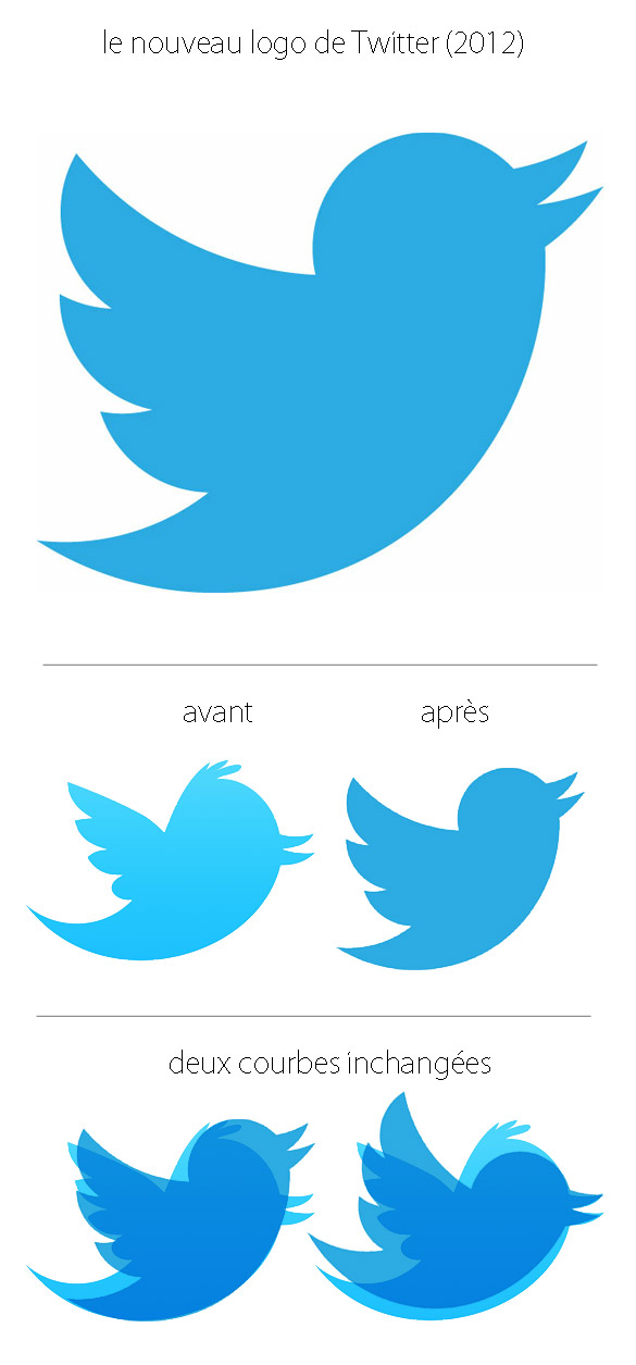 log Focus sur le nouveau logo de Twitter !