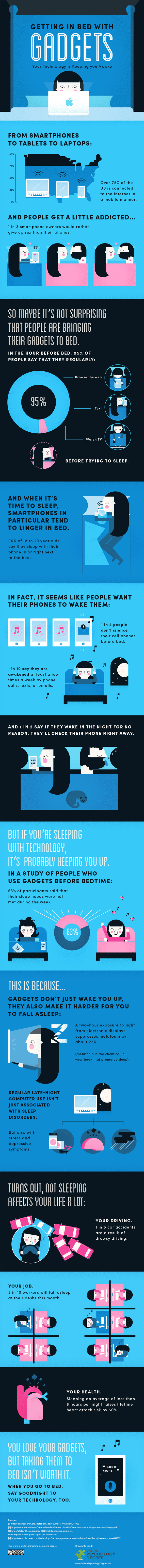 info [infographie] Le jour où vous avez couché avec votre téléphone portable.